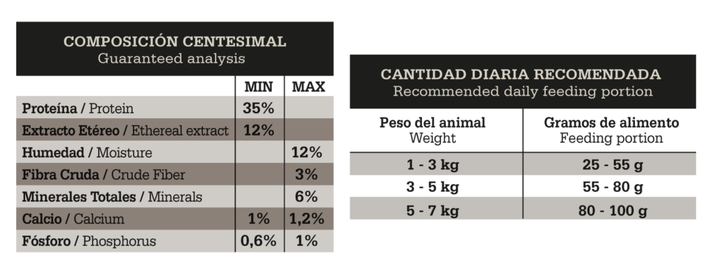 FAWNA - Guaranteed analysis / feeding portion table (35% protein, ma