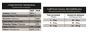 FAWNA - Guaranteed analysis / feeding portion table (35% protein, ma