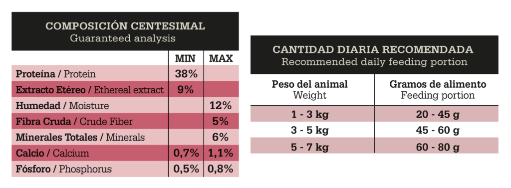 FAWNA - Guaranteed analysis / feeding portion table (38% protein, ma
