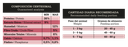 FAWNA - Guaranteed analysis / feeding portion table (38% protein, ma