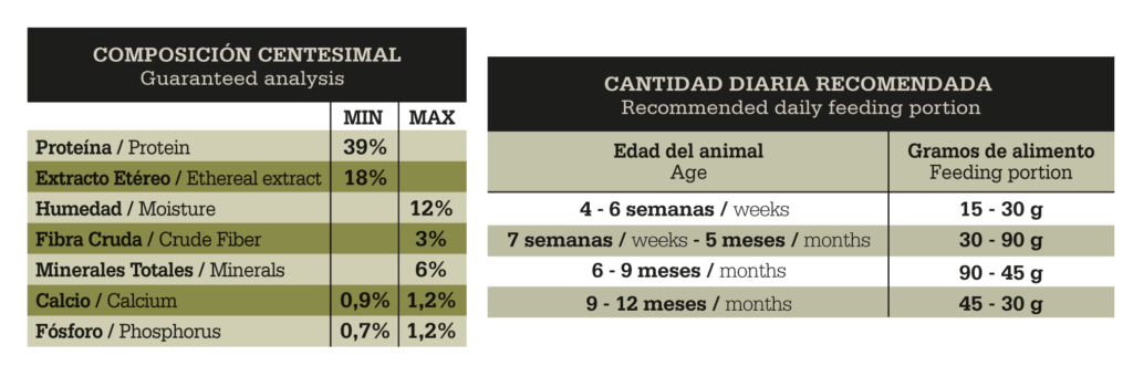 FAWNA - Guaranteed analysis table (39% protein / 18% fat, matches Ga