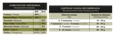 FAWNA - Guaranteed analysis table (39% protein / 18% fat, matches Ga