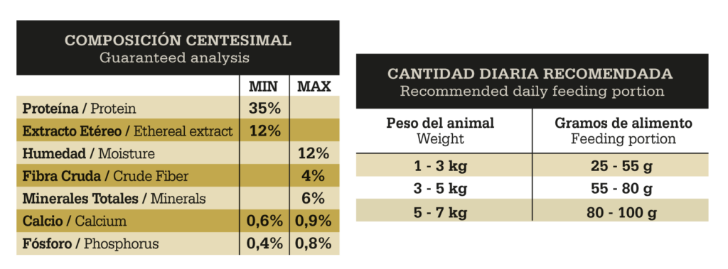 FAWNA - Guaranteed analysis / feeding table (35% protein, matches Ur