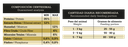 FAWNA - Guaranteed analysis / feeding table (35% protein, matches Ur
