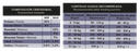 FAWNA - Guaranteed analysis / feeding table (33% protein, matches Ad