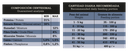 FAWNA - Guaranteed analysis / feeding table (31% protein, matches Ad