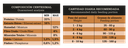 FAWNA - Guaranteed analysis / feeding table (33% protein, matches Ad