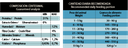 FAWNA - Guaranteed analysis / feeding table (31% protein, matches Se