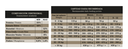 FAWNA - Guaranteed analysis / feeding table (33% protein, matches Ca