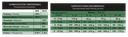 FAWNA - Guaranteed analysis / feeding table (34% protein, matches Ca