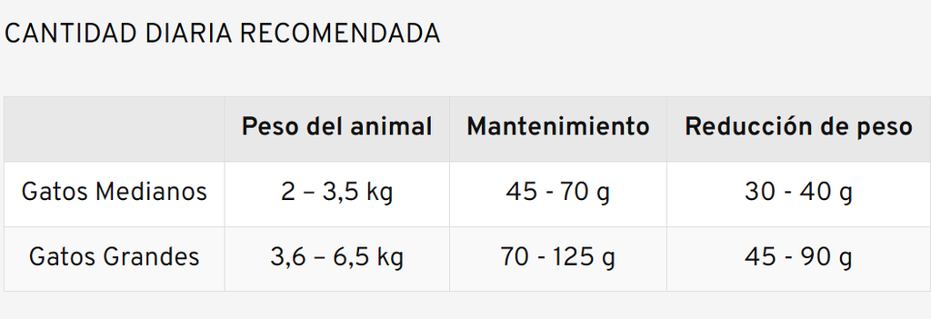 OLD PRINCE - Daily feeding portion table (cat weight chart)