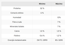 OLD PRINCE - Guaranteed analysis table (32% protein, matches Light packag