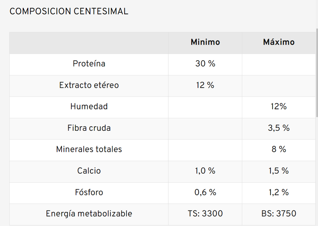 OLD PRINCE - Guaranteed analysis table (30% protein, matches Medium/Large