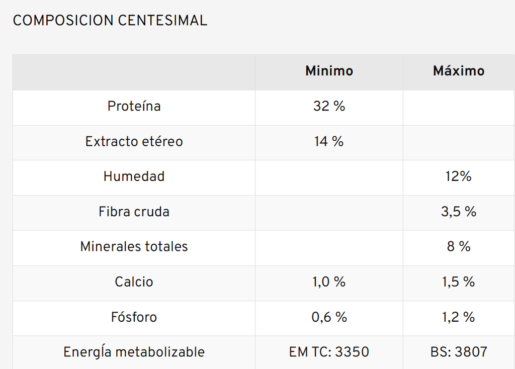 OLD PRINCE - Guaranteed analysis table (32% protein, matches Small Breed 