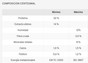 OLD PRINCE - Guaranteed analysis table (32% protein, matches Small Breed 