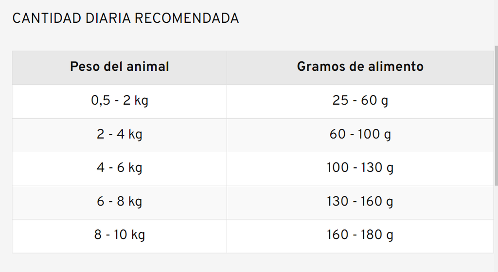 OLD PRINCE - Daily feeding portion table (small dog weights)