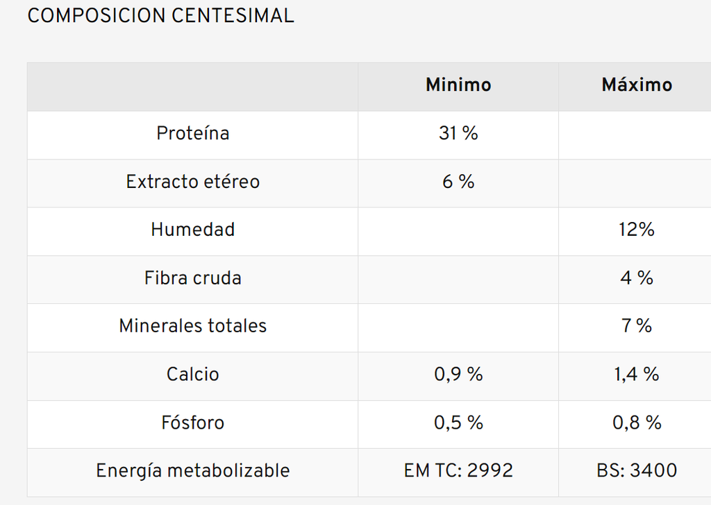 OLD PRINCE - Guaranteed analysis table (31% protein, matches Senior packa
